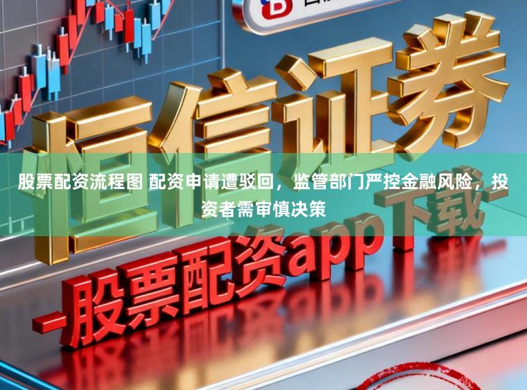 股票配资流程图 配资申请遭驳回，监管部门严控金融风险，投资者需审慎决策